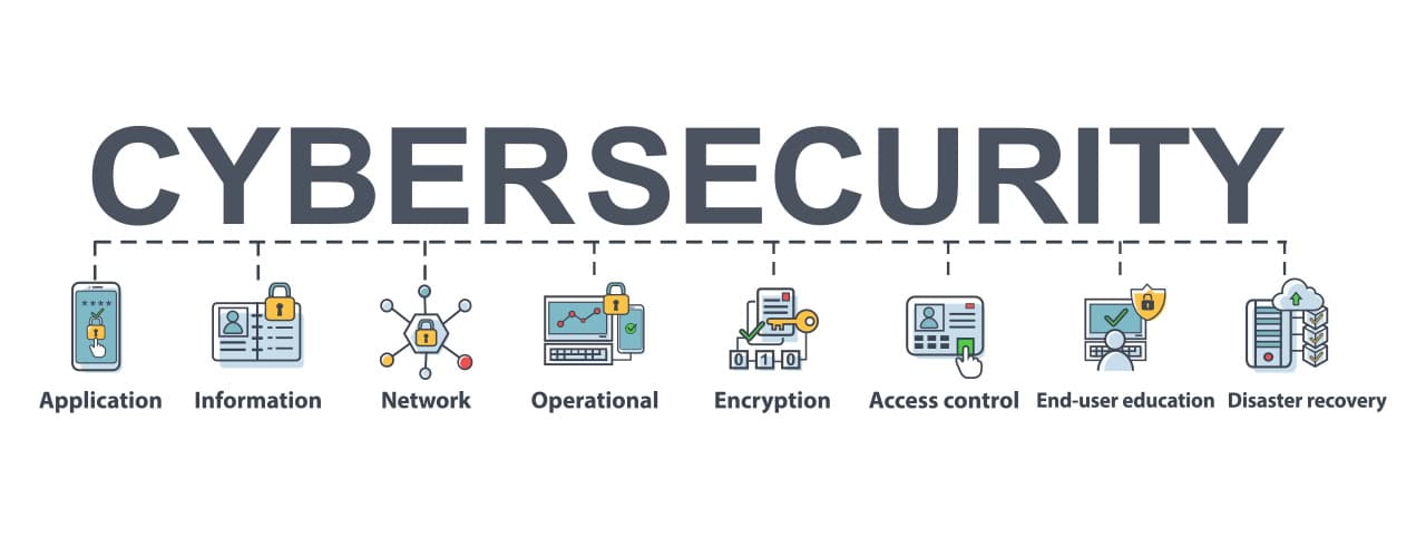 cyber security solutions for businesses
