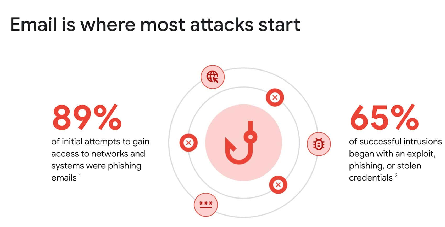 email and collaboration security